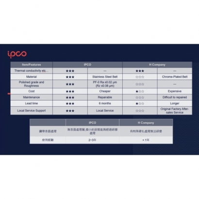 iPCO Stainless Steel Belt comparison of Held.jpg